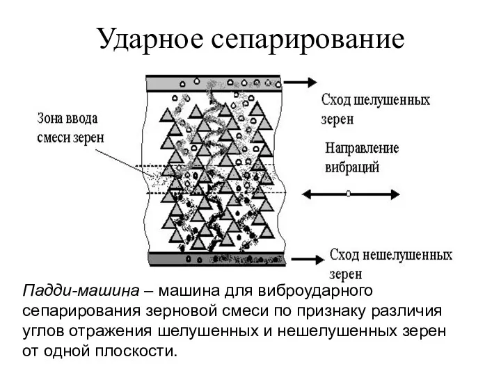 Ударное сепарирование Падди-машина – машина для виброударного сепарирования зерновой смеси