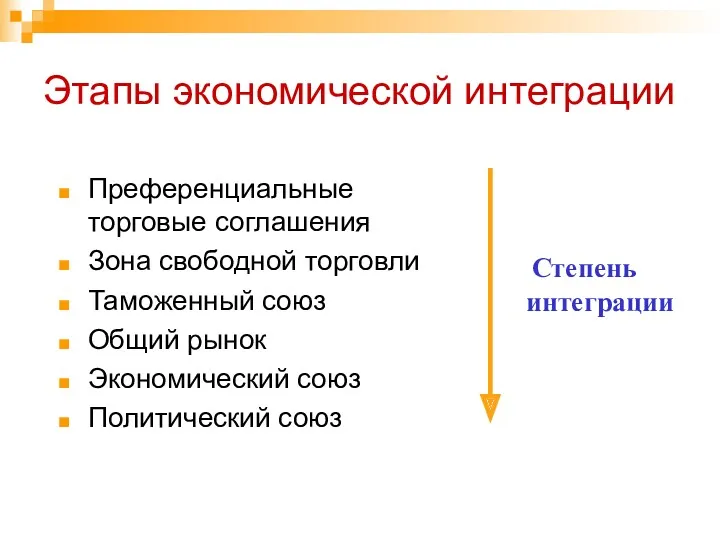 Этапы экономической интеграции Преференциальные торговые соглашения Зона свободной торговли Таможенный