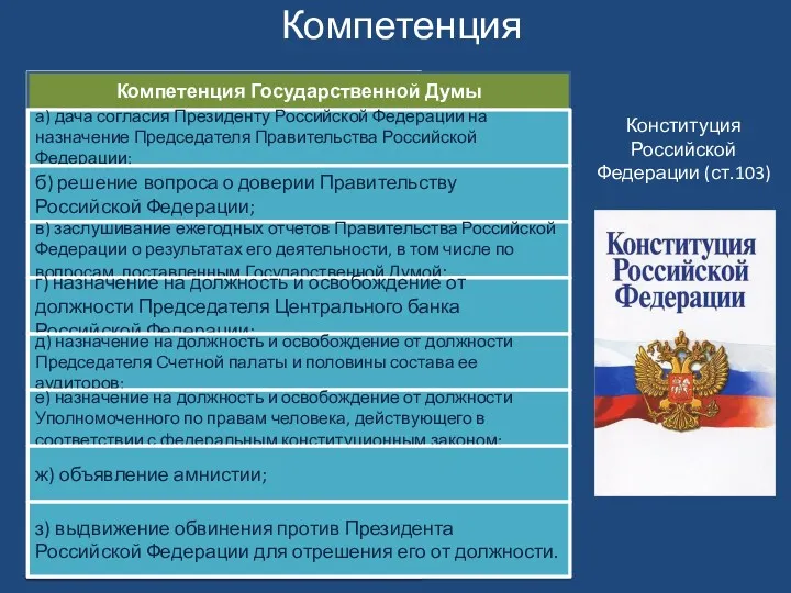 Компетенция Компетенция Государственной Думы а) дача согласия Президенту Российской Федерации