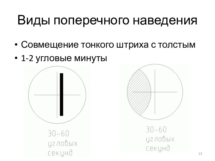 Виды поперечного наведения Совмещение тонкого штриха с толстым 1-2 угловые минуты