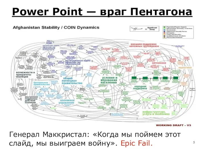 Power Point — враг Пентагона Генерал Маккристал: «Когда мы поймем этот слайд, мы