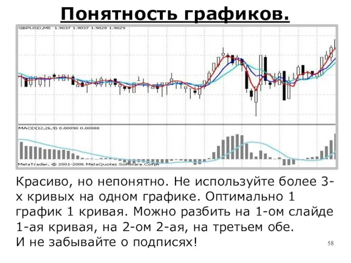 Понятность графиков. Красиво, но непонятно. Не используйте более 3-х кривых на одном графике.