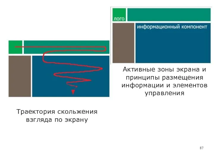 Траектория скольжения взгляда по экрану Активные зоны экрана и принципы размещения информации и элементов управления