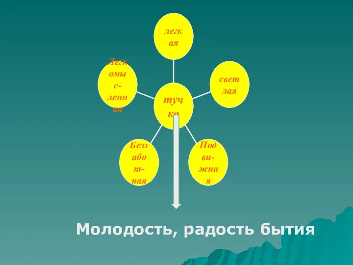 Молодость, радость бытия