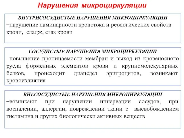 ВНУТРИСОСУДИСТЫЕ НАРУШЕНИЯ МИКРОЦИРКУЛЯЦИИ –нарушение ламинарности кровотока и реологических свойств крови,