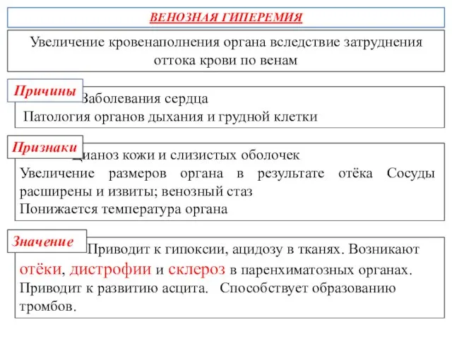 значение Приводит к гипоксии, ацидозу в тканях. Возникают отёки, дистрофии