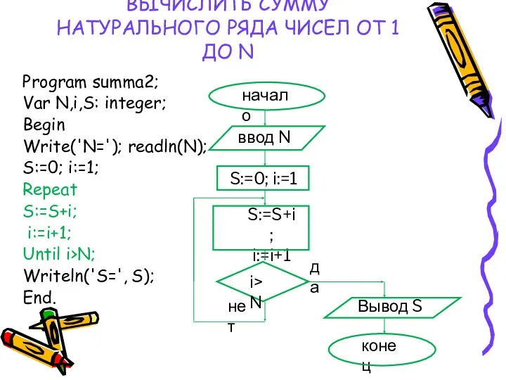 ВЫЧИСЛИТЬ СУММУ НАТУРАЛЬНОГО РЯДА ЧИСЕЛ ОТ 1 ДО N Program