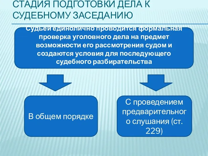 СТАДИЯ ПОДГОТОВКИ ДЕЛА К СУДЕБНОМУ ЗАСЕДАНИЮ Судьей единолично проводится формальная