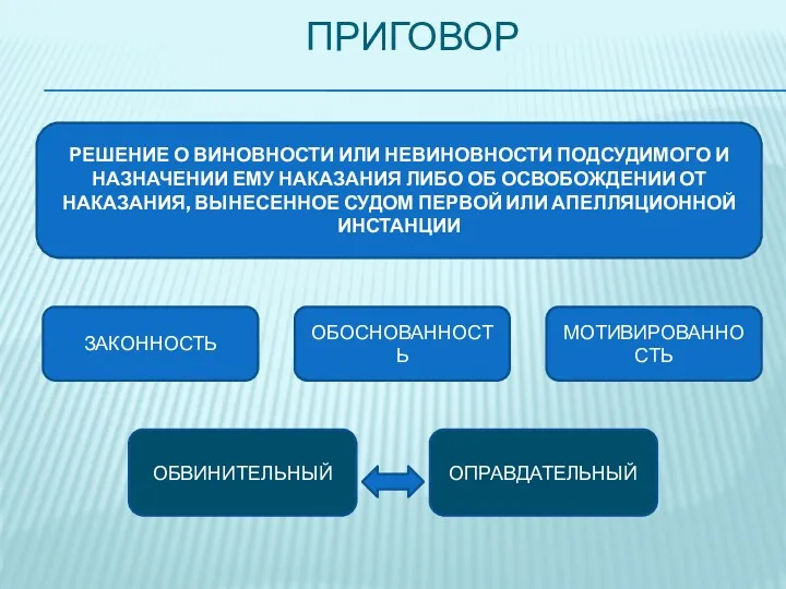 ПРИГОВОР РЕШЕНИЕ О ВИНОВНОСТИ ИЛИ НЕВИНОВНОСТИ ПОДСУДИМОГО И НАЗНАЧЕНИИ ЕМУ НАКАЗАНИЯ ЛИБО ОБ