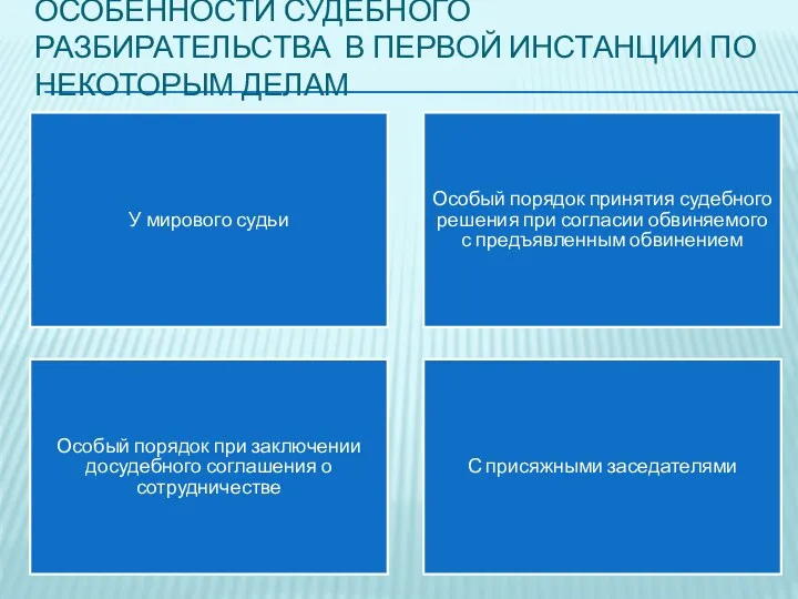 ОСОБЕННОСТИ СУДЕБНОГО РАЗБИРАТЕЛЬСТВА В ПЕРВОЙ ИНСТАНЦИИ ПО НЕКОТОРЫМ ДЕЛАМ У мирового судьи Особый