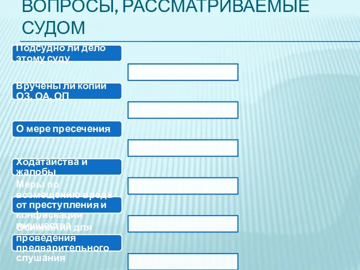 ВОПРОСЫ, РАССМАТРИВАЕМЫЕ СУДОМ Подсудно ли дело этому суду Вручены ли