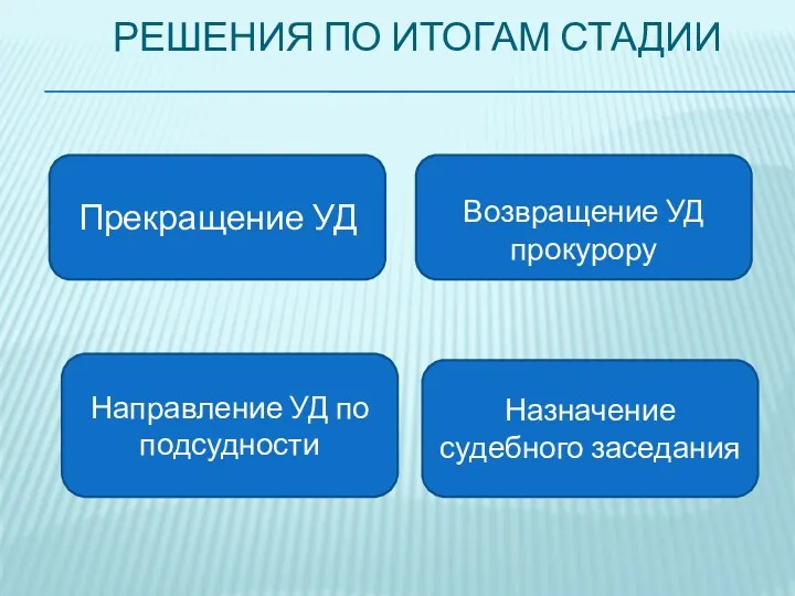 РЕШЕНИЯ ПО ИТОГАМ СТАДИИ Возвращение УД прокурору Прекращение УД Направление УД по подсудности Назначение судебного заседания