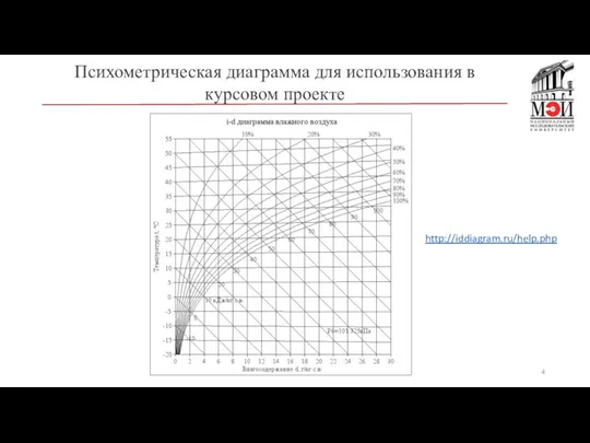 Психометрическая диаграмма для использования в курсовом проекте http://iddiagram.ru/help.php