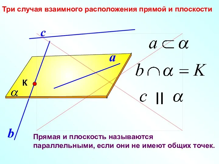 Три случая взаимного расположения прямой и плоскости Прямая и плоскость