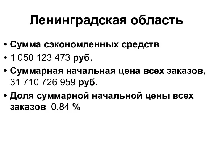 Ленинградская область Сумма сэкономленных средств 1 050 123 473 руб. Суммарная начальная цена