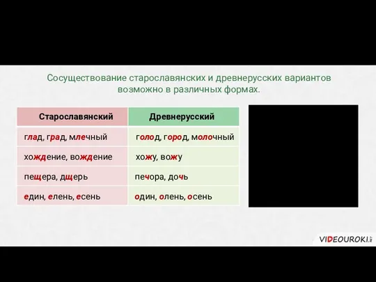 Признаки старославянизмов Старославянский Древнерусский глад, град, млечный голод, город, молочный