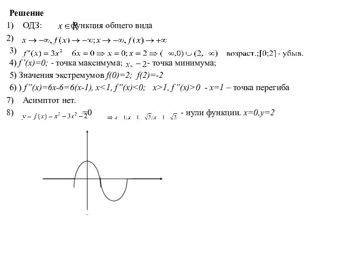 Решение ОДЗ: функция общего вида 3) 4) f’(x)=0; - точка