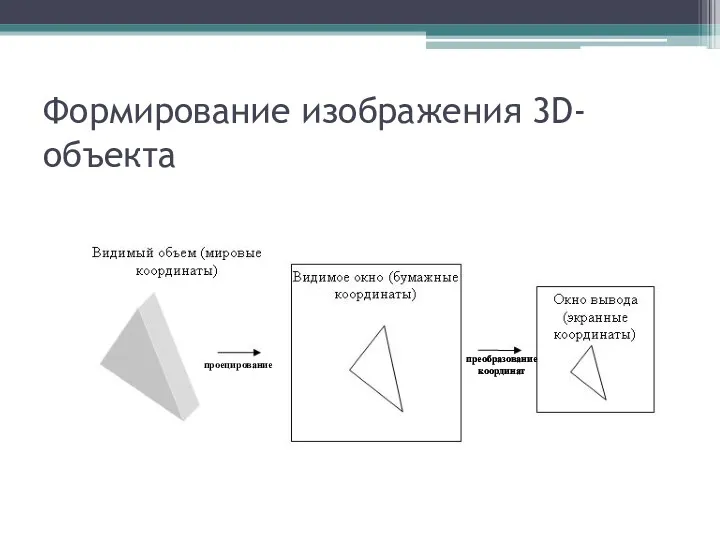 Формирование изображения 3D-объекта проецирование преобразование координат преобразование координат