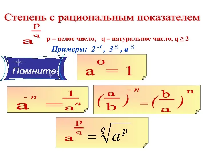 Степень с рациональным показателем р – целое число, q –