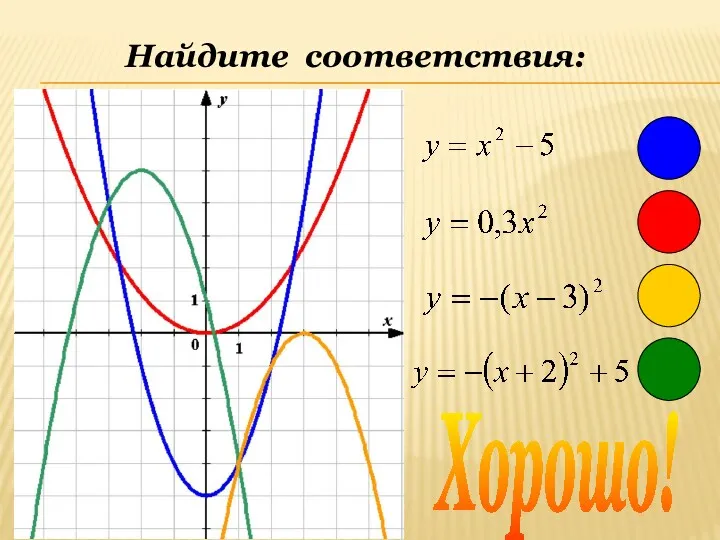 Найдите соответствия: Хорошо!