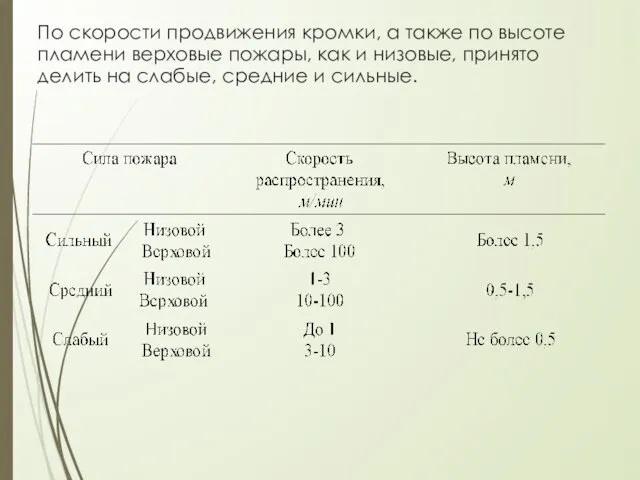 По скорости продвижения кромки, а также по высоте пламени верховые