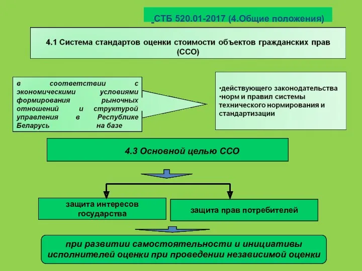 СТБ 520.01-2017 (4.Общие положения) 4.3 Основной целью ССО при развитии