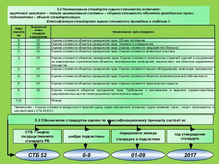 5.2 Наименование стандарта оценки стоимости включает: групповой заголовок – полное