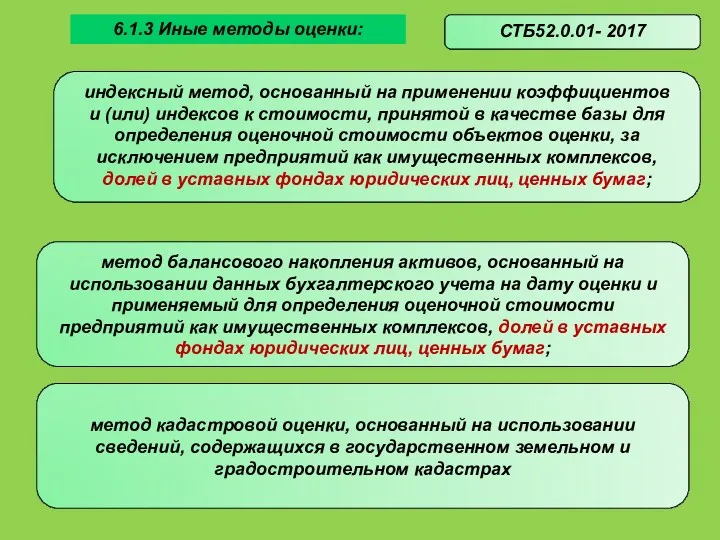 индексный метод, основанный на применении коэффициентов и (или) индексов к