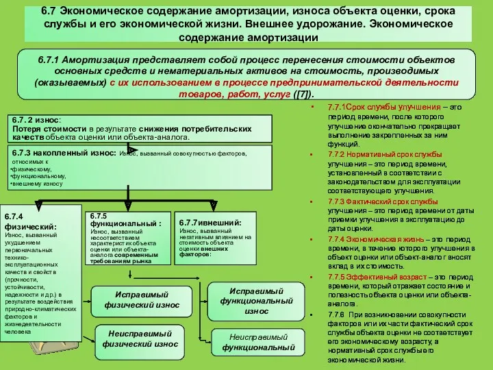 6.7 Экономическое содержание амортизации, износа объекта оценки, срока службы и