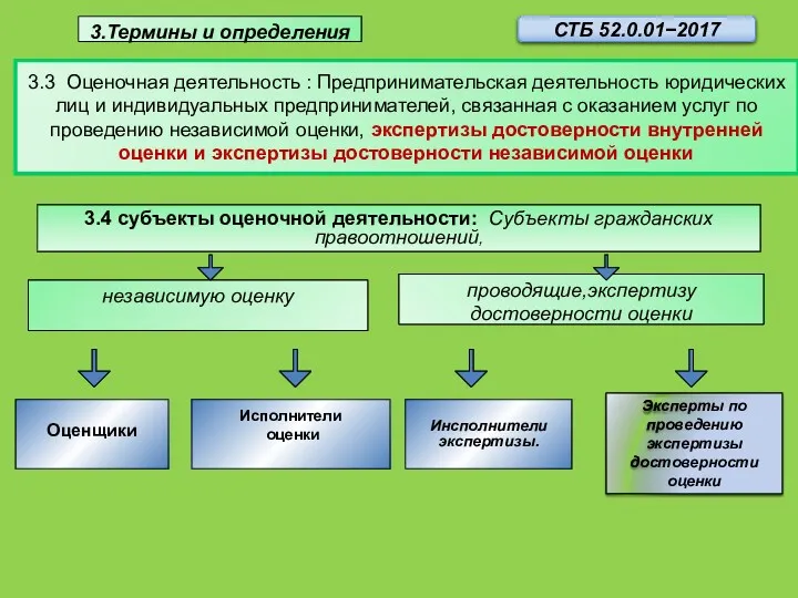 3.3 Оценочная деятельность : Предпринимательская деятельность юридических лиц и индивидуальных