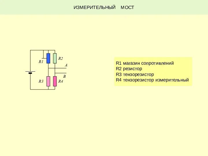 ИЗМЕРИТЕЛЬНЫЙ МОСТ R1 R2 R3 R4 A B R1 магазин сопротивлений R2 резистор