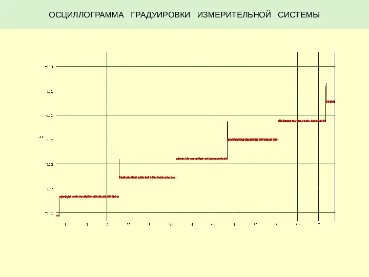 ОСЦИЛЛОГРАММА ГРАДУИРОВКИ ИЗМЕРИТЕЛЬНОЙ СИСТЕМЫ