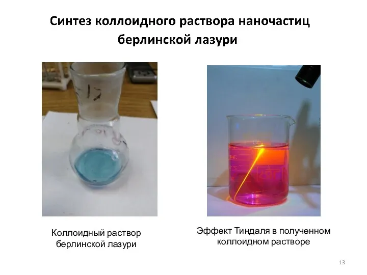 Эффект Тиндаля в полученном коллоидном растворе Коллоидный раствор берлинской лазури