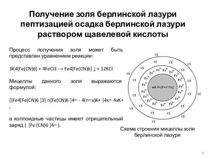 Получение золя берлинской лазури пептизацией осадка берлинской лазури раствором щавелевой