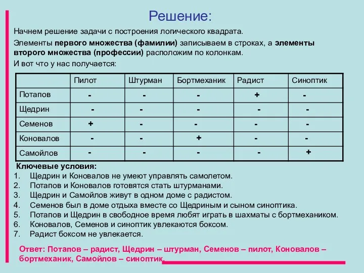 Начнем решение задачи с построения логического квадрата. Элементы первого множества