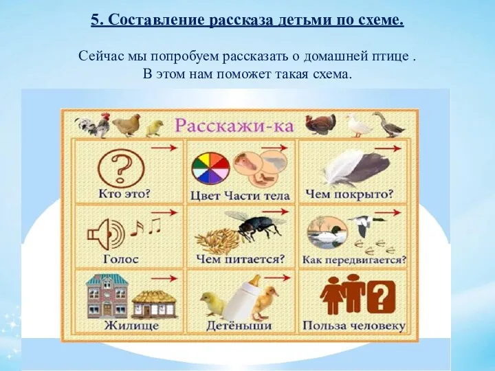 5. Составление рассказа детьми по схеме. Сейчас мы попробуем рассказать