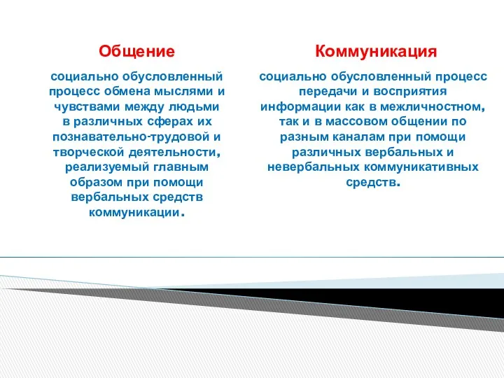 Общение Коммуникация социально обусловленный процесс обмена мыслями и чувствами между