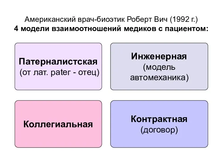 Американский врач-биоэтик Роберт Вич (1992 г.) 4 модели взаимоотношений медиков