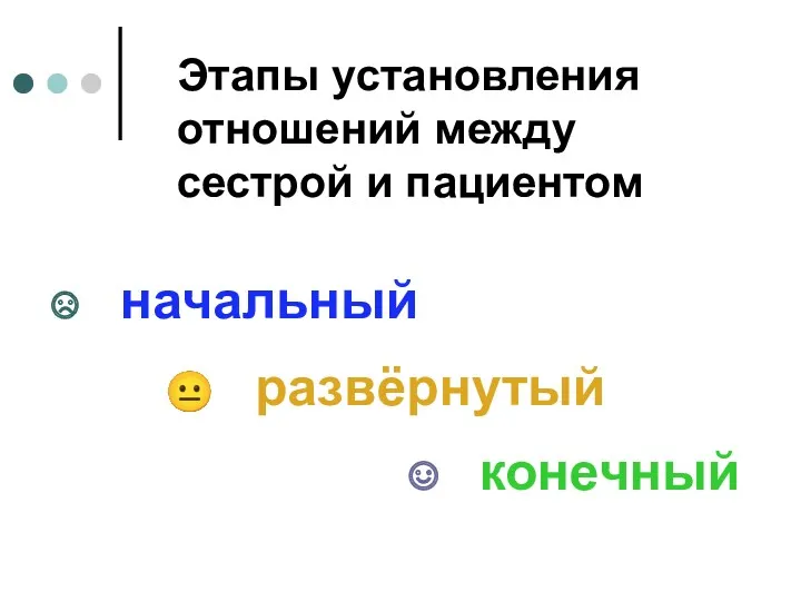 Этапы установления отношений между сестрой и пациентом начальный конечный развёрнутый