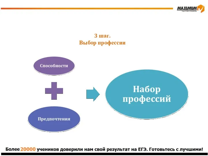 3 шаг. Выбор профессии