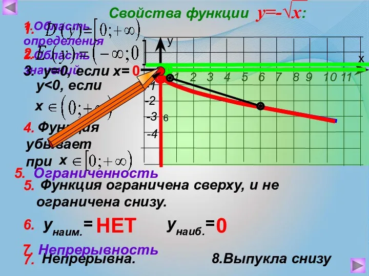 6 7. Непрерывна. 8.Выпукла снизу Функция убывает при Функция ограничена