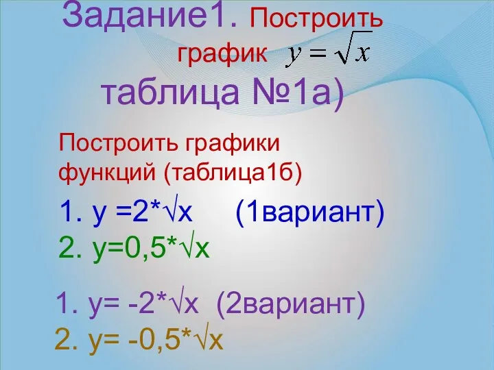 Задание1. Построить график таблица №1а) Построить графики функций (таблица1б) 1. у =2*√х (1вариант)