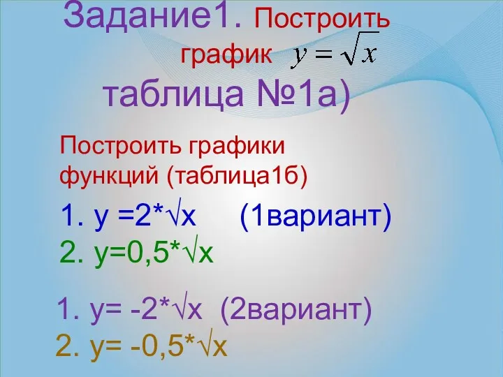 Задание1. Построить график таблица №1а) Построить графики функций (таблица1б) 1.