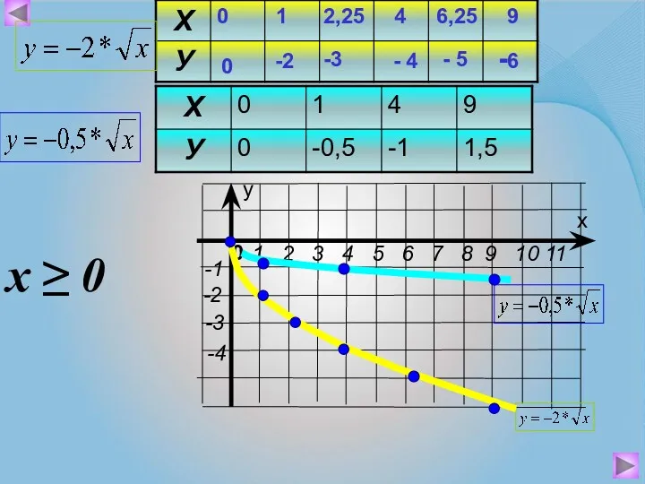 0 0 1 -2 4 - 4 6,25 - 5