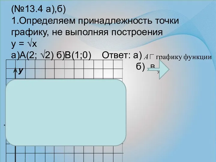 (№13.4 а),б) 1.Определяем принадлежность точки графику, не выполняя построения у