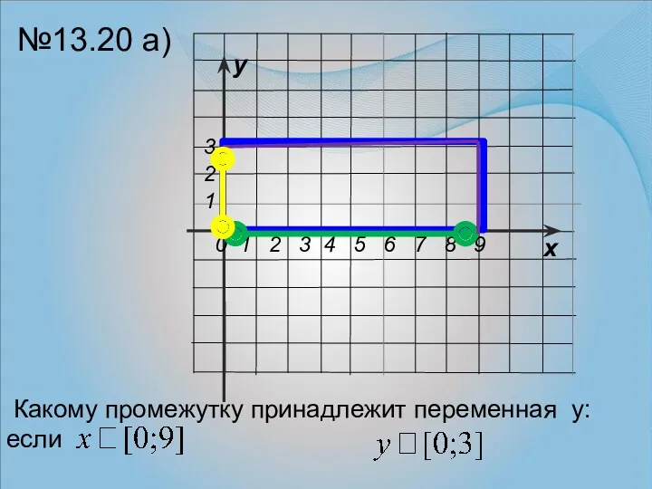 Какому промежутку принадлежит переменная у: если №13.20 а)