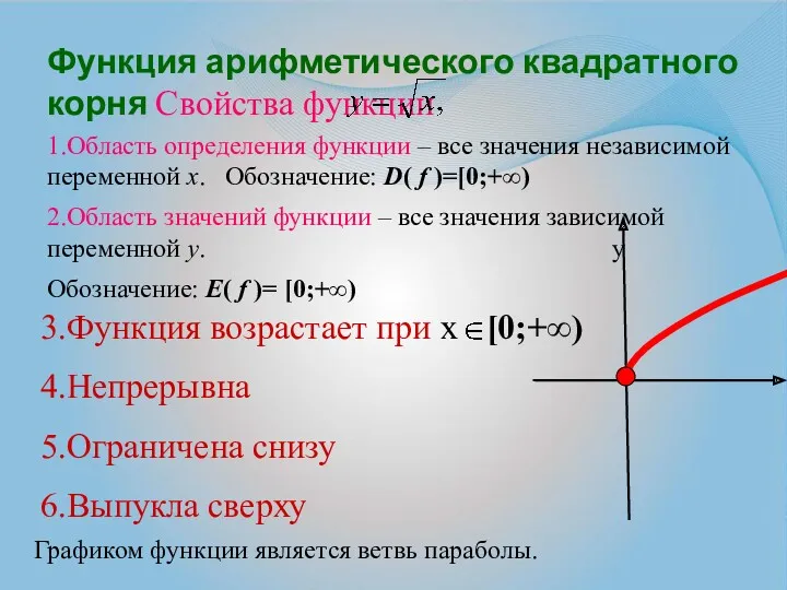 Функция арифметического квадратного корня Свойства функции 1.Область определения функции –