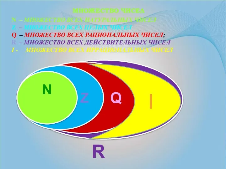 1,(12)= √0,04=0,2 √2,25=1,5 R МНОЖЕСТВО ЧИСЕЛ N – МНОЖЕСТВО ВСЕХ НАТУРАЛЬНЫХ ЧИСЕЛ Z