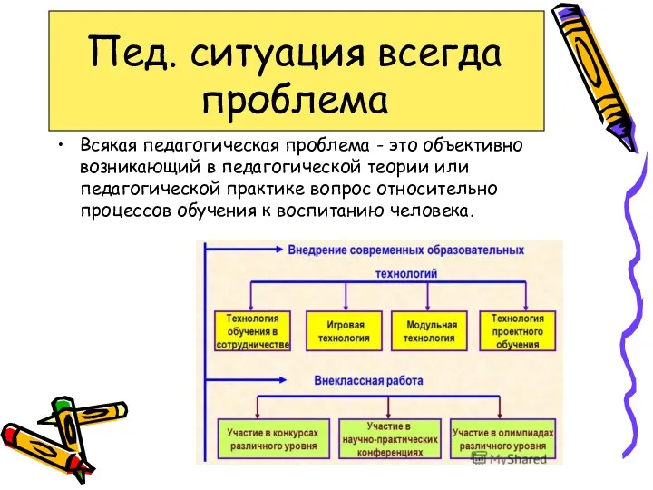 Пед. ситуация всегда проблема Всякая педагогическая проблема - это объективно