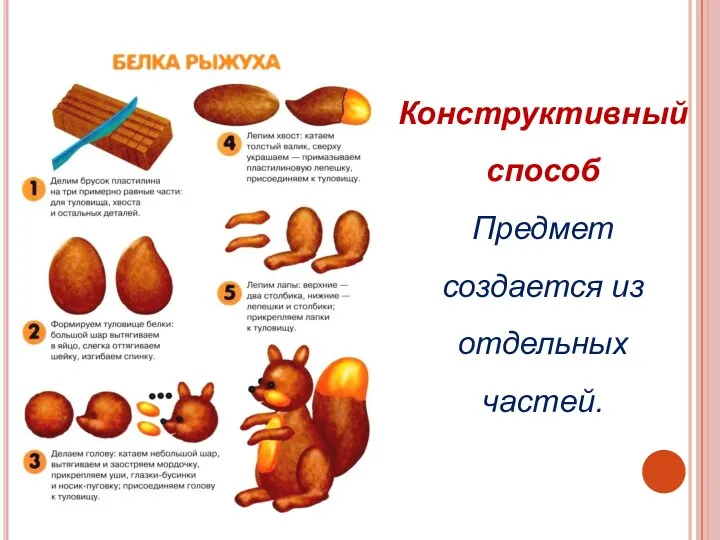 Конструктивный способ Предмет создается из отдельных частей.